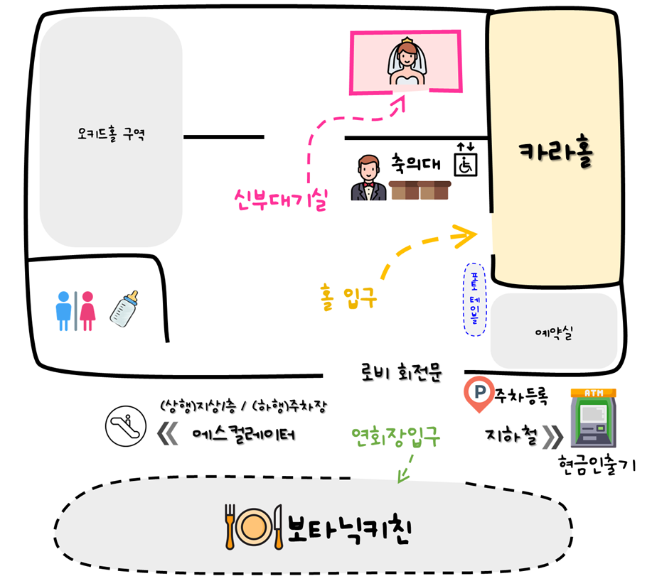 예식장 안내도
